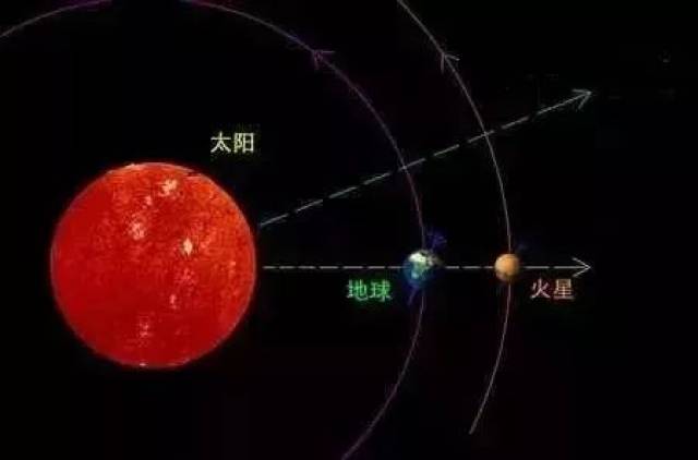 火星大冲 月全食,你看见了吗?| 青晚报