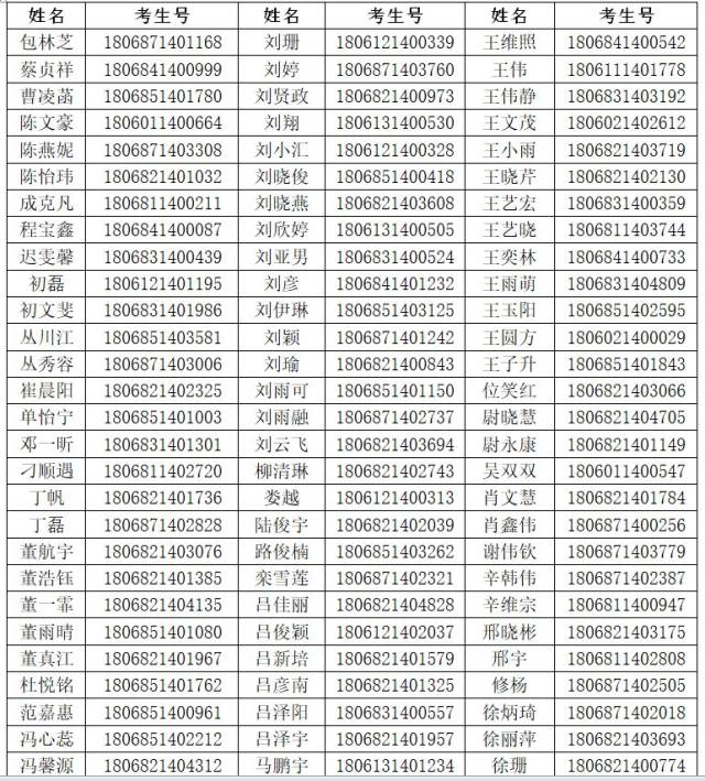 公示|莱阳卫校护理专业烟台市进入面试名单