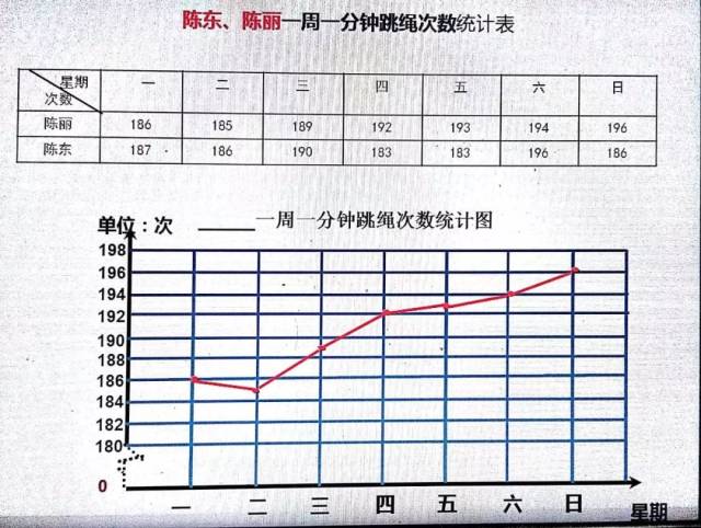 一课研究之"折线统计图"教学实践与反思(7月29日)