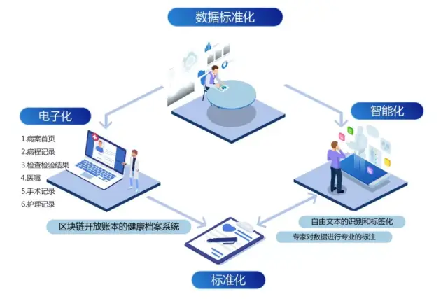 ABO-区块链可见的杀手级应用了解一下