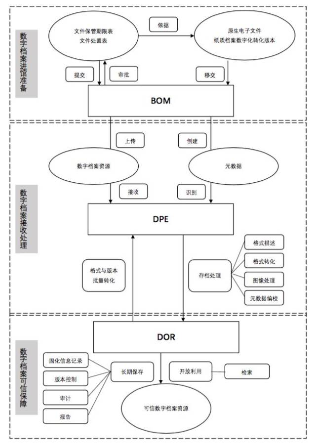 国际视野|era 2.0:美国联邦政府数字档案馆系统的新发展