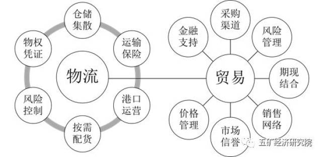 海口贸易的变迁与发展