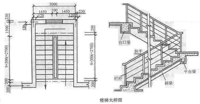 按水平投影面积计算,不扣除宽度小于500mm的楼梯井,伸入墙内部分不另