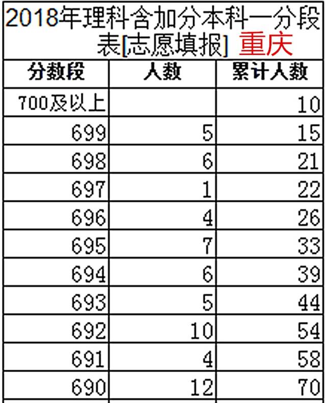 国家人口分名_人口老龄化图片(3)