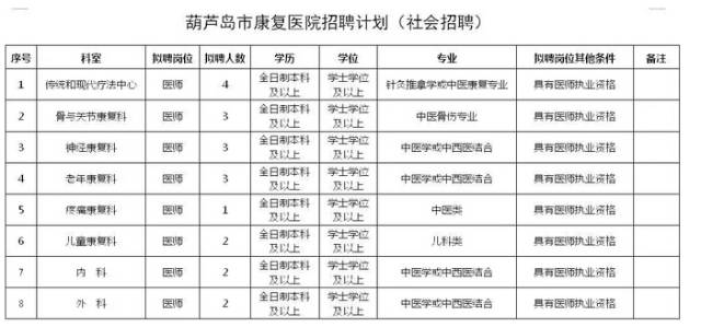 葫芦岛常住人口_葫芦岛地图(3)