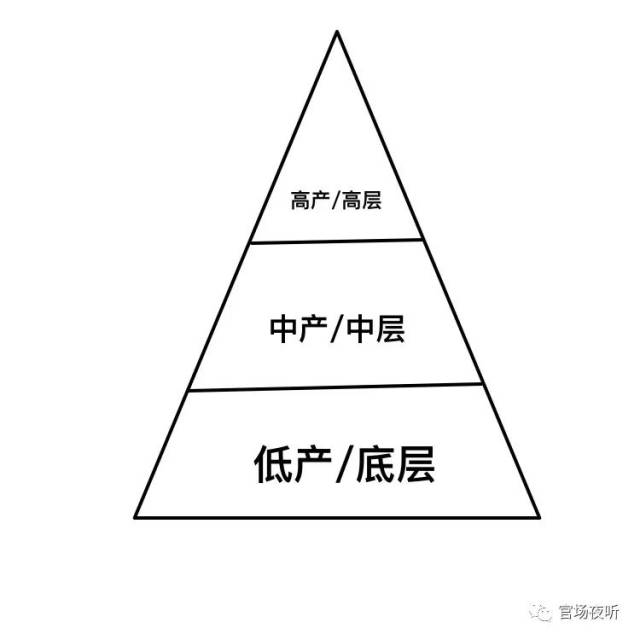 只是这世间大多数的规则都遵循着正金字塔的结构;现代社会中,按财富