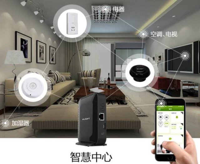 智能家居行业基本情况和行业发展概况