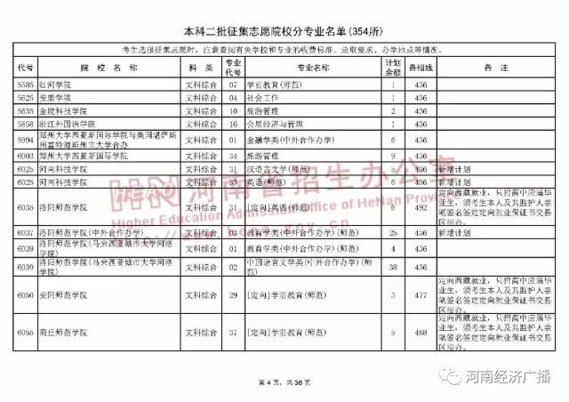 豫知丨河南本科二批征集志愿院校名单公布,填报时间今天18时截止!