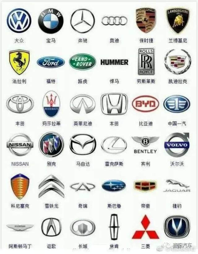 戳图↓↓一起认识364个汽车标志.
