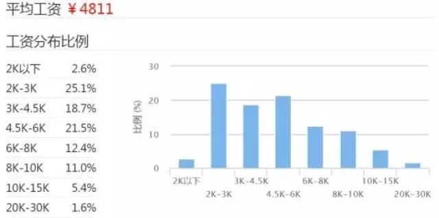 日本时薪水平分析 4d832cfc9e6249f69c0d375efd2bdd02.jpeg