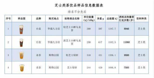 dtea酱:带你了解网红奶茶果茶"内幕",揭秘为何夏日不瘦反胖