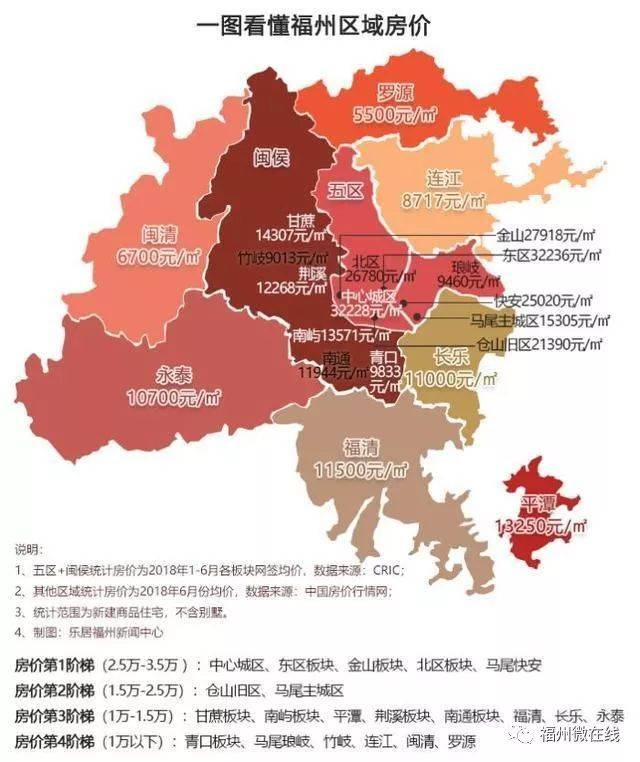 2018年福州区域房价图出炉,看看你家的能值多少钱?
