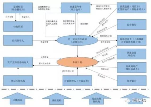 人口权益_人口普查