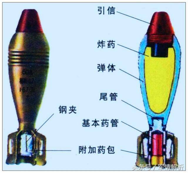 由于迫击炮炮弹本身是需要一个力量让它的底火与炮管底部的撞针碰撞