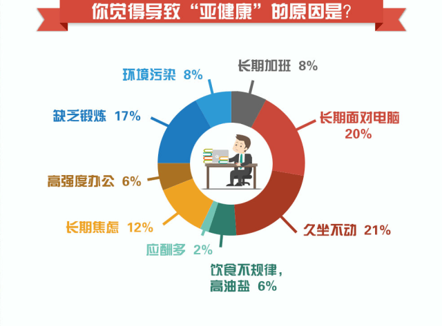 希为有曰带您了解如何应对身体亚健康?