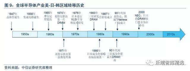 半导体行业:从晶圆应用看自主可控