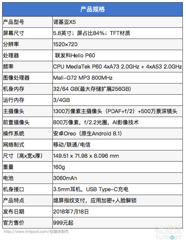 就靠性价比站稳千元市场,诺基亚x5体验评测 | 钛极客