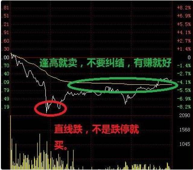 股票做T怎么操作的 917d615d8ef94e518be5ade997205606.jpeg