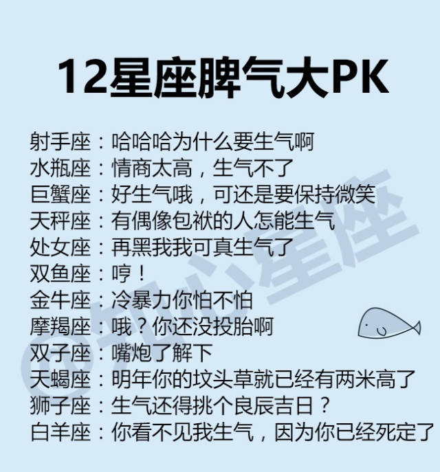 12星座脾气大pk