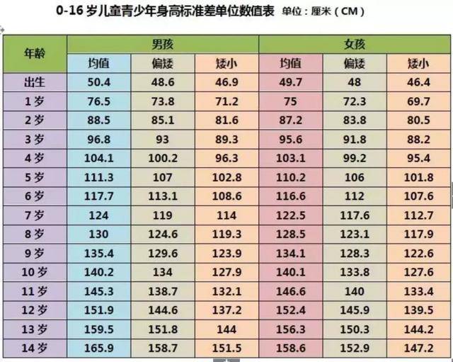 后悔!15岁男孩只有1米58,再也长不高,难道这个偏方真的补错了