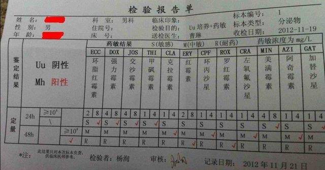 支原体感染反复发作,找好办法就能治愈
