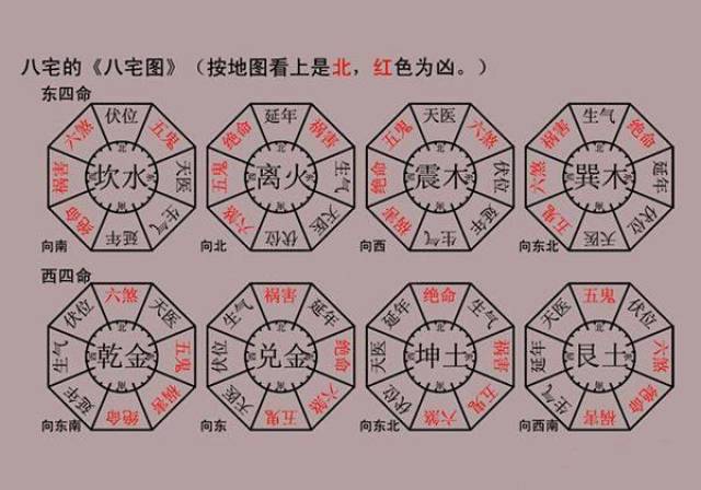 看风水口诀,知道这些自己就可以看阴阳宅风水