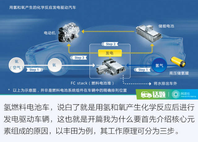 纯电动/氢燃料真要干一架?