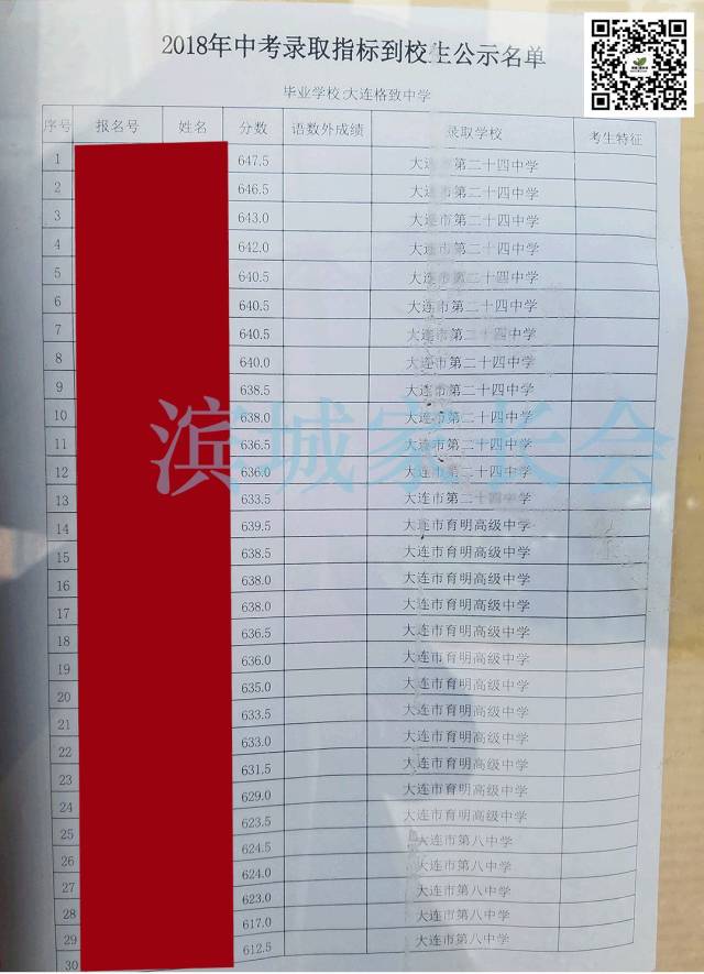 甘井子区 嘉汇三中(昨天漏了2张,抱歉抱歉!