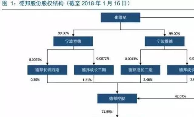 揭秘德邦:零担王者靠什么搅局大件快递?