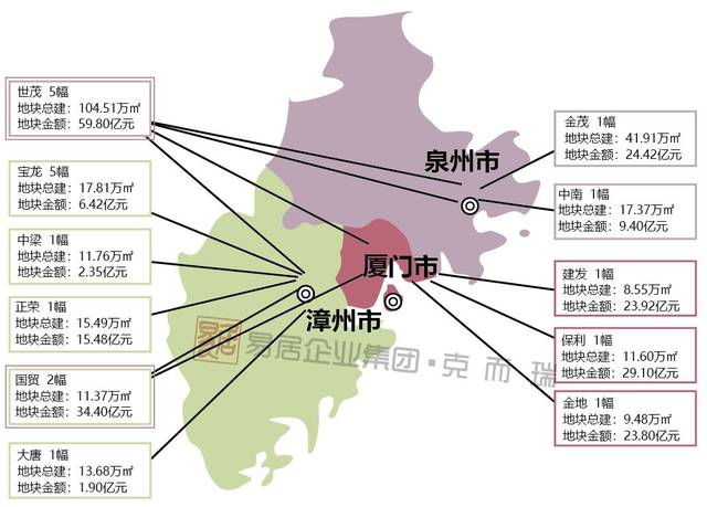 厦漳泉"房价 地价"双限,谁在逆势而上谁在急流勇退?