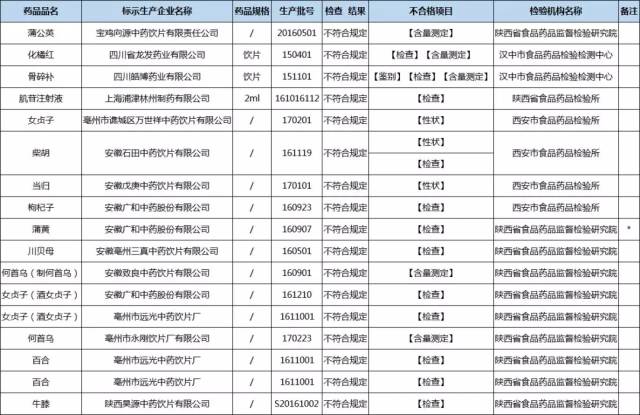 疫苗事件长生或将退市华海缬沙坦原料药责停召回