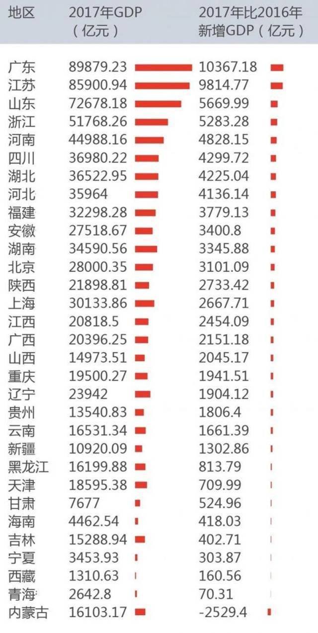 2021年全国gdp省份排名(2)