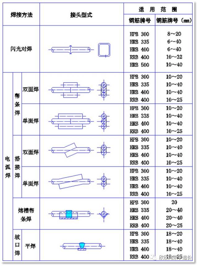 防雷搭接倍数怎么计算_农药倍数简单计算图(2)