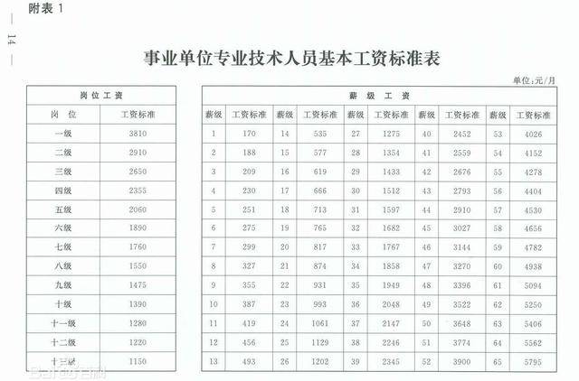事业单位，要知道工资标准和计算方法，关系着你的收入