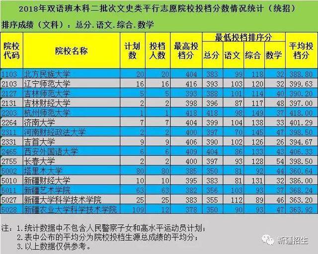 六个平行志愿是什么意思,那如果是平等志愿那么第一志愿有有什么重要