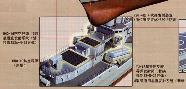 海军"四大金刚",4艘现代级驱逐舰去哪儿了?_手机搜狐网