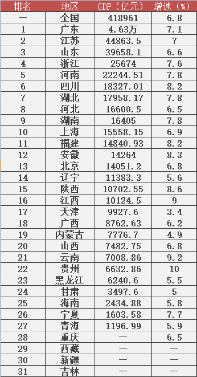 乌鲁木齐gdp全国排名第几_乌鲁木齐婚庆公司排名