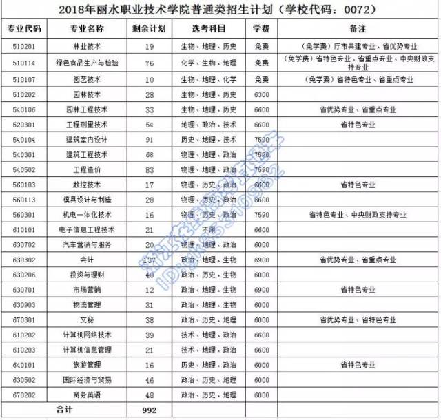 丽水职业技术学院