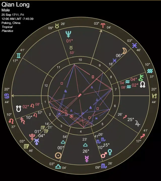 上升巨蟹;太阳天秤;月亮双鱼;水星天秤;金星天蝎;火星天蝎