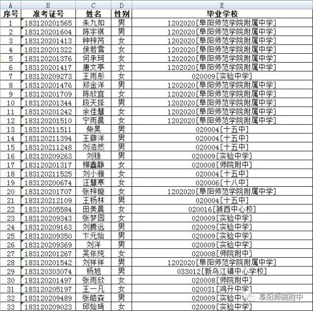 阜阳39所中学分数线公布!这些学生考上红旗 、