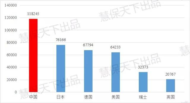 全量人口_人口普查(3)