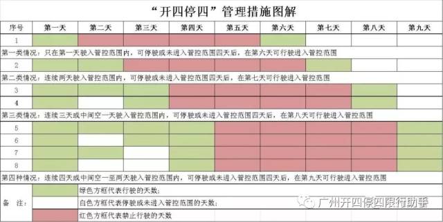 "开四停四"管控区域