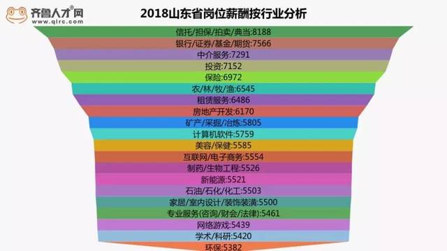 泰安人均收入2021_2021泰安安全生产会议(3)