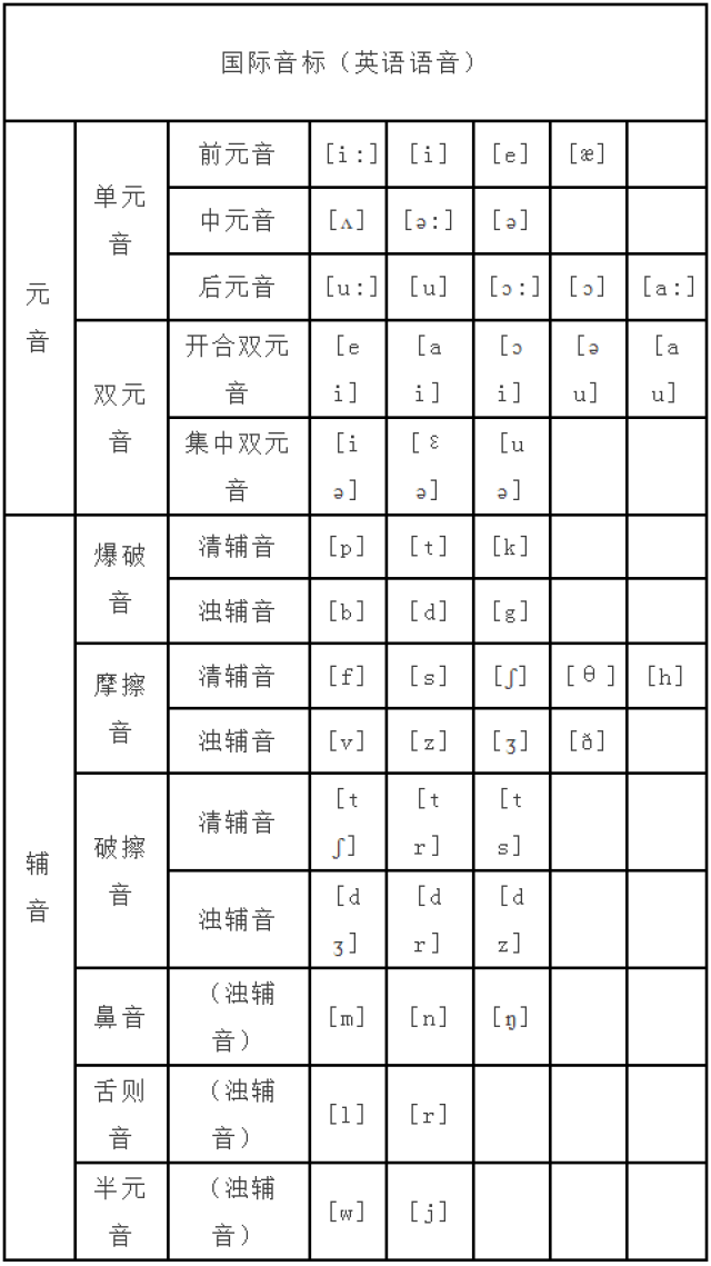 小学英语基础入门必学音标,暑假在家学起来!