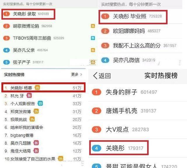 之前的热搜小公举是郑爽,如今关晓彤已经继承了她的衣钵,成了新晋热搜