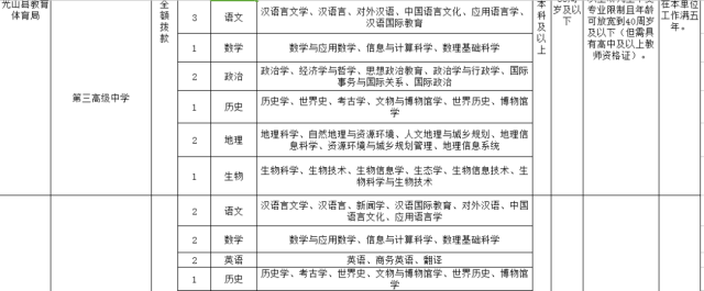 2018年信阳市光山县招聘教师186人公告!