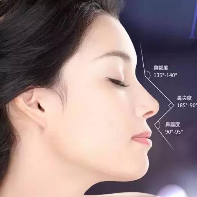 晨曦艺术美鼻十大问题,你知道哪些?