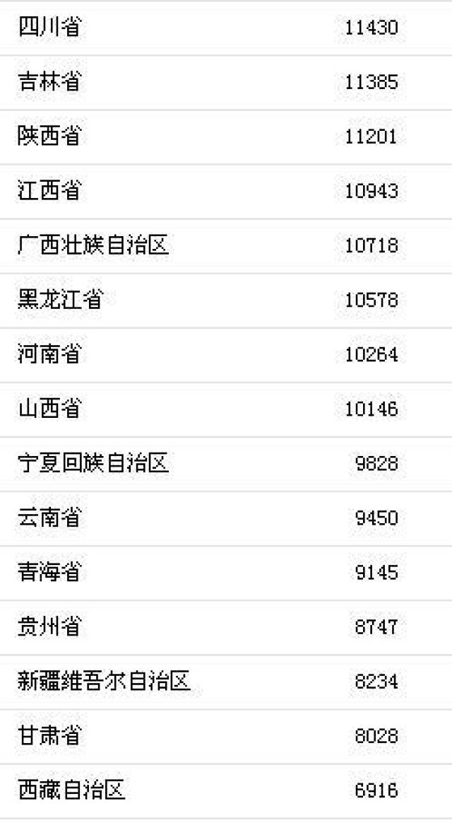 人均gdp才是硬道理_发展才是硬道理图片