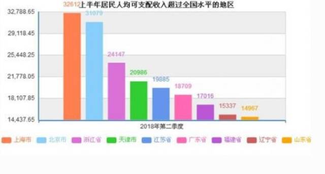 江苏gdp等广东先统计_江苏地图(3)