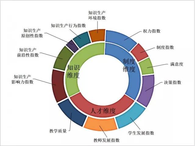 "用户画像"是伴随大数据技术发展产生的一个概念,是指根据用户的社会